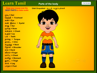 Body Parts Tamil - Body Parts In Tamil And Sinhala - Pin Tamil Letters